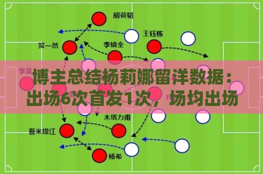 博主总结杨莉娜留洋数据:出场6次首发1次,场均出场21分钟 博主总结杨莉娜留洋数据:出场6次首发1次,场均出场21分钟