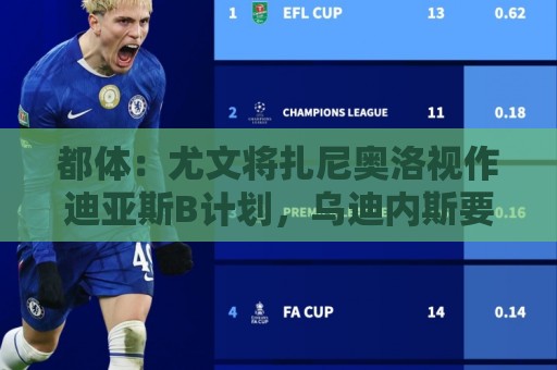 都体:尤文将扎尼奥洛视作迪亚斯B计划,乌迪内斯要1500万欧起步 都体:尤文将扎尼奥洛视作迪亚斯B计划,乌迪内斯要1500万欧起步