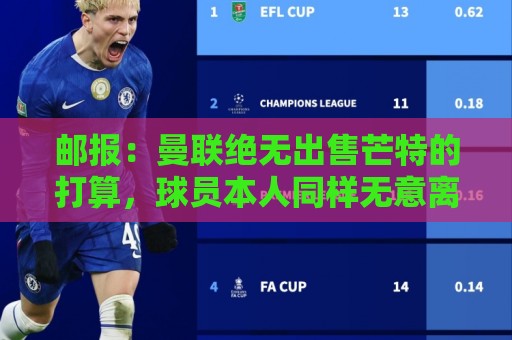 邮报:曼联绝无出售芒特的打算,球员本人同样无意离开曼联 邮报:曼联绝无出售芒特的打算,球员本人同样无意离开曼联
