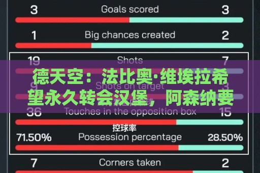 德天空：法比奥·维埃拉希望永久转会汉堡，阿森纳要价1800万欧