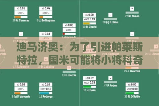 迪马济奥:为了引进帕莱斯特拉,国米可能将小将科奇加入交易 迪马济奥:为了引进帕莱斯特拉,国米可能将小将科奇加入交易